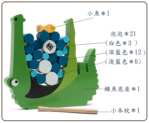 大嘴鱷魚
